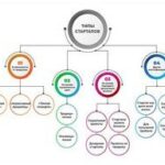 Будущее страхования от киберрисков