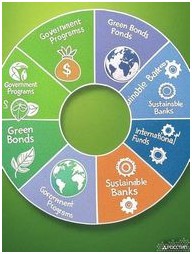 Что такое дивиденды и как заработать на инвестициях с дивидендами