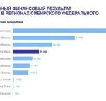 Что влияет на решение венчурных инвесторов о вложении в стартап