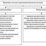 Инвестиции в облигации плюсы и минусы
