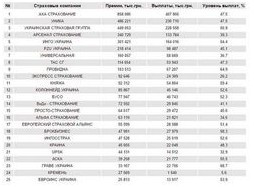 Экспорт и импорт свежие данные Росстата