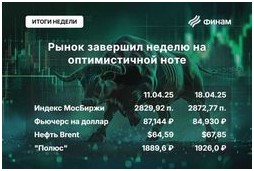 Как меняется роль торговых центров в эпоху e-commerce