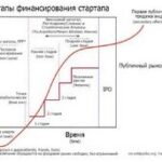 Кредитные карты новые условия и ограничения
