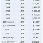 Новости Биткоин реакция инвесторов на последние данные