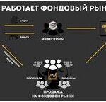 Новости Биткоин влияние ETF на цену