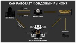 Новости Биткоин влияние ETF на цену