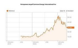 Новые санкции и их влияние на банковский сектор
