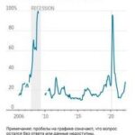Пенсионная система возможные изменения
