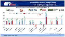 Ритейлеры тестируют магазины без кассиров