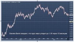 Страхование онлайн безопасно ли это