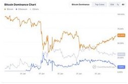 10 самых успешных стартапов России в 2025 году