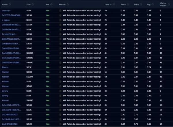 Инсайдеры заработали $1&nbsp;млн на&nbsp;расследовании инсайдерской торговли