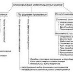 Акции энергетических компаний подорожали
