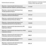 Аналитика больших данных помогает сетям увеличивать продажи