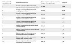 Аналитика больших данных помогает сетям увеличивать продажи