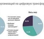 Банки меняют условия по вкладам что выгодно сейчас