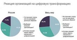 Банки меняют условия по вкладам что выгодно сейчас