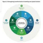 Банки начали снижать ставки по ипотеке что изменится для заемщиков