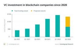 Банки начали тестирование цифровой валюты