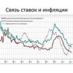 Банковская система готовится к обновлению требований по капиталу