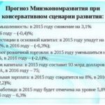 Будущее автострахования что нас ждет через 10 лет