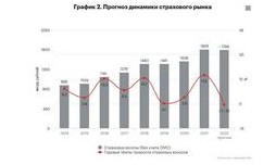 Будущее страхования жилья что нас ждет
