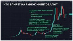 Ценные бумаги что нужно знать начинающему инвестору