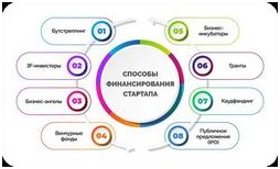 Что необходимо для успешной франшизы пошаговое руководство