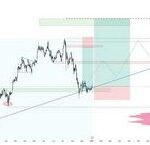 Что происходит с Биткоином прямо сейчас