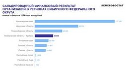 Что влияет на решение венчурных инвесторов о вложении в стартап
