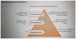 Цифровые банки усиливают конкуренцию на финансовом рынке