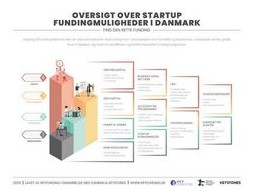 Инвесторы фиксируют прибыль по Биткоину