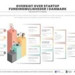 Инвесторы фиксируют прибыль по Биткоину