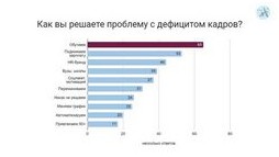 Изменения на рынке облигаций отражаются на банках