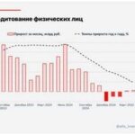 Эксперты оценили вероятность нового ралли Биткоина