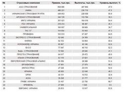 Экспорт и импорт свежие данные Росстата