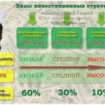 Как мошенники используют страховые компании