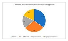 Банки упрощают процедуры открытия счетов