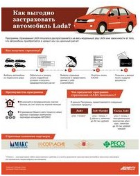 Как выбрать идеальное страхование для предпринимателя