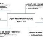 Какие новшества принесет 2026 год в систему обязательного страхования