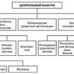 Ключевые ошибки при расширении бизнеса на международные рынки