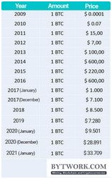 Новости Биткоин реакция инвесторов на последние данные