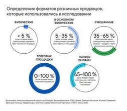 Новые горизонты венчурного капитала куда инвестировать в постпандемийной реальности
