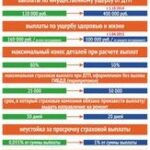 Новые тренды в банковском обслуживании клиентов