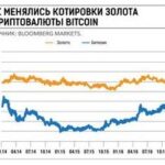 Новый формат магазинов ритейлеры делают ставку на компактность