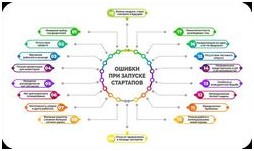 Офлайн против онлайна кто выигрывает в борьбе за клиента