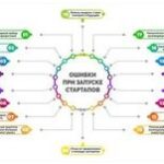 Офлайн против онлайна кто выигрывает в борьбе за клиента