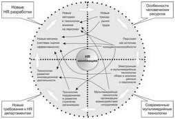 Омниканальность становится стандартом для крупных сетей
