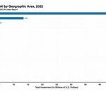 Перспективы развития цифрового маркетинга для бизнеса в России