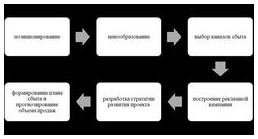 Новые тренды в бизнес-образовании что важно изучать в 2026 году